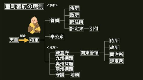 幕府|幕府（日本古代政治体制）